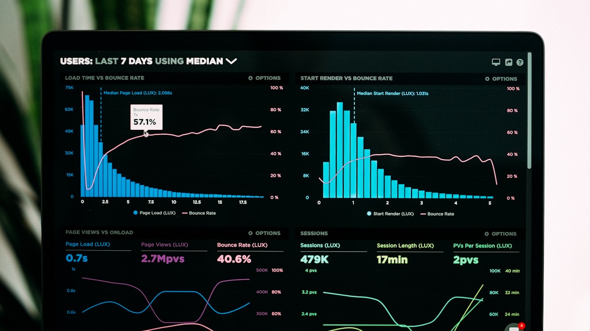 Data analytics dashboard representing the SME automation gap